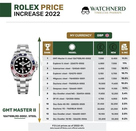 rolex pricing|rolex pricing 2022.